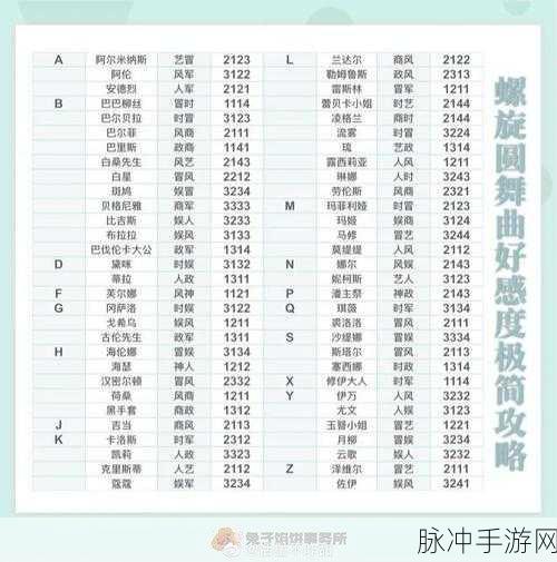 螺旋圆舞曲尤文好感问答话题全攻略