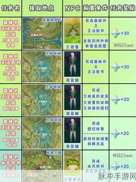 原神林中奇遇任务全流程深度解析，解锁须弥奇幻冒险之旅指南