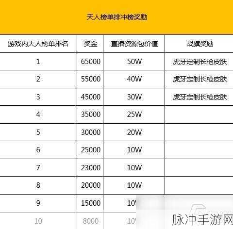 暗黑破坏神3手游,战旗的作用详细介绍