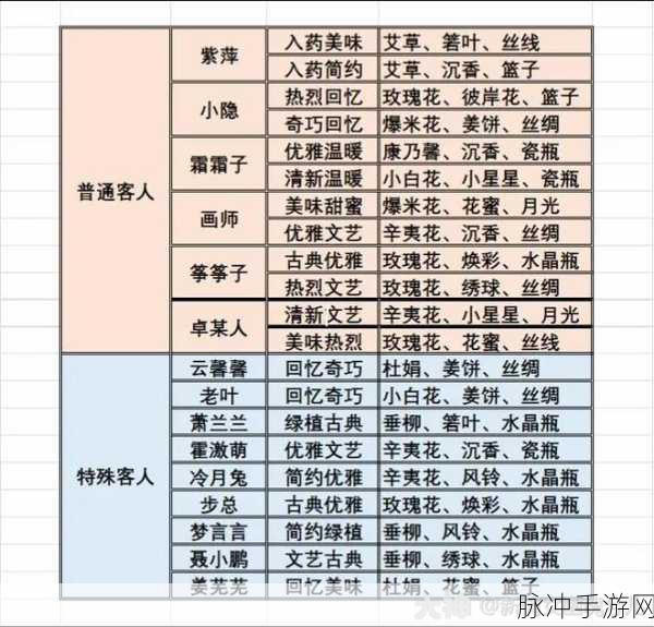 新倩女幽魂手游攻略，揭秘天地无极通的获取之道