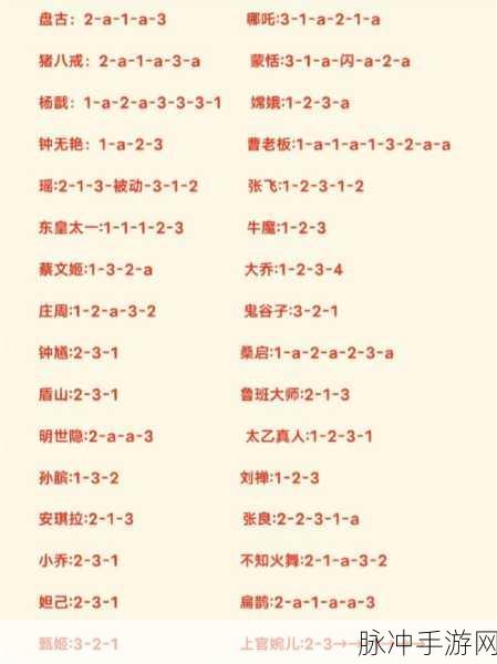 王者荣耀英雄连招全攻略,解锁你的战斗潜能