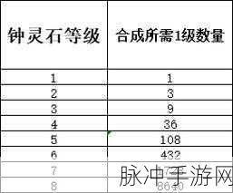 梦幻西游手游攻略,门派转换中的宝石转换方法与技巧详解