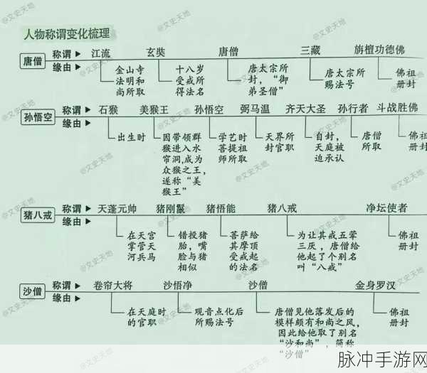 王者荣耀师徒系统深度解析,为何收徒直接出师了?