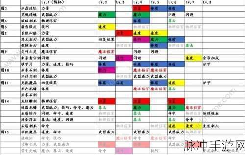 地下城堡兵种进阶深度解析,神使攻略与血法师的必要性探讨