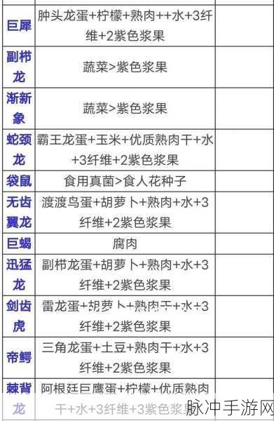 2025年热门指南,方舟生存进化手游雷龙驯服技巧与最新饲料配方详解