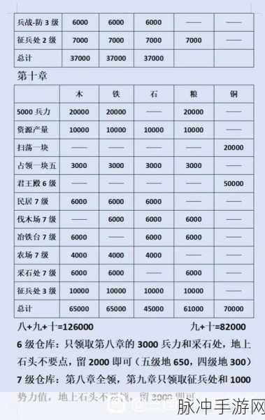 三国志战略版深度攻略,揭秘造币厂建造上限与策略