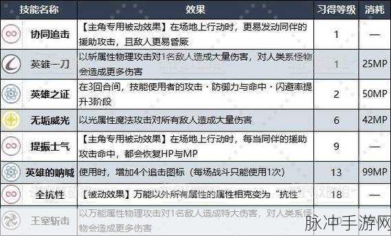 暗喻幻想深度揭秘,牧师角色解锁方法与步骤详解