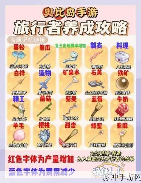 奥比岛手游深度探索,揭秘小耶落叶堆的秘密地点,踏上一场独特风景之旅