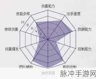 梦幻诛仙手游天音职业加点深度解析