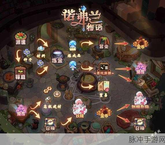 诺弗兰物语莫多好感度提升全攻略