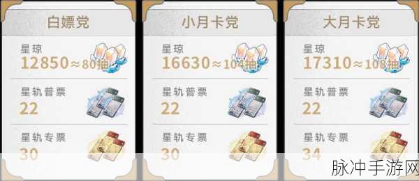 崩坏星穹铁道2.6版本星琼获取攻略,全面解析2.6版本获取星琼数量汇总