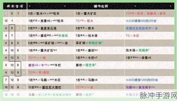 帝国时代4解锁人口秘籍，全面剖析人口上限提升方法