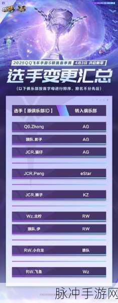 QQ飞车手游上线在即，全面解析与期待