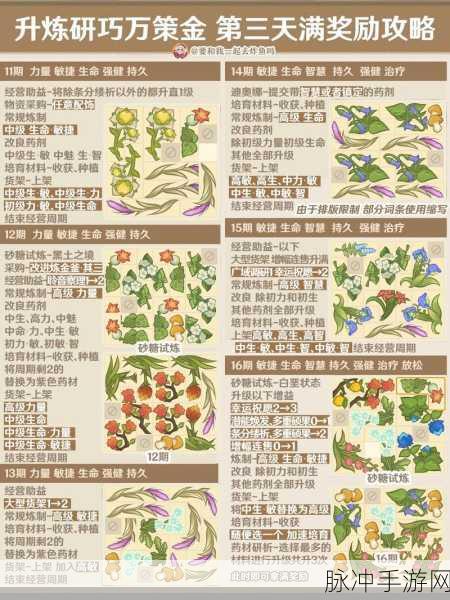 原神百草入药活动全攻略，解锁药材收集与炼制药剂新玩法深度解析