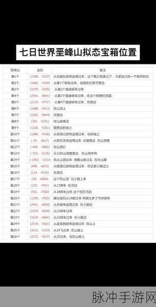 七日世界霍特镇神秘宝藏探索全攻略