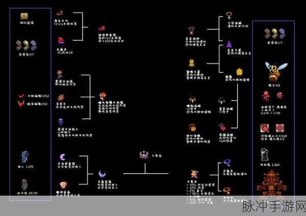 泰拉瑞亚星辰披风饰品属性深度解析与实战攻略,全面剖析增益效果与运用技巧