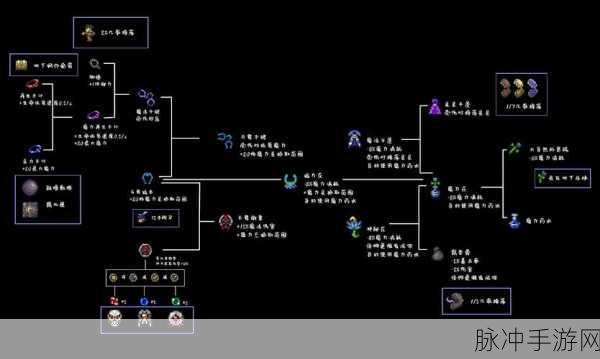 泰拉瑞亚星辰披风饰品属性深度解析与实战攻略,全面剖析增益效果与运用技巧