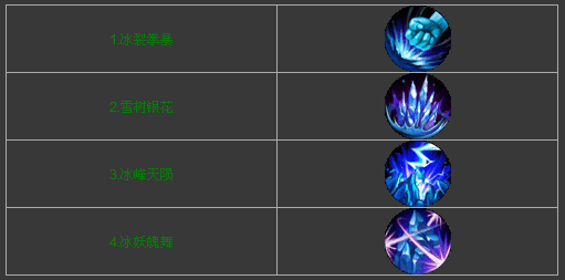 时空猎人冰魄角色技能搭配深度攻略