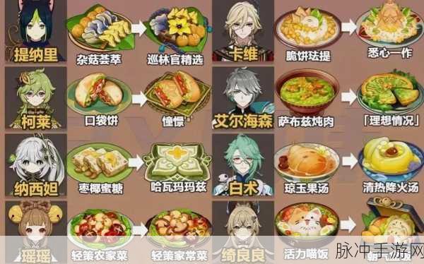 原神串串三味食谱全解析，材料收集与制作攻略