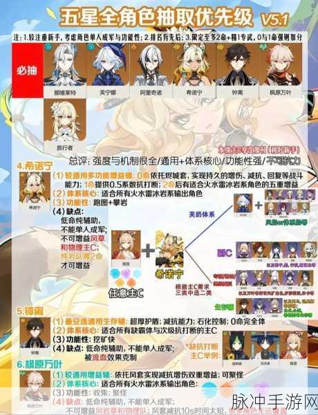 原神深度攻略，解锁五角色上阵的奥秘与实战技巧