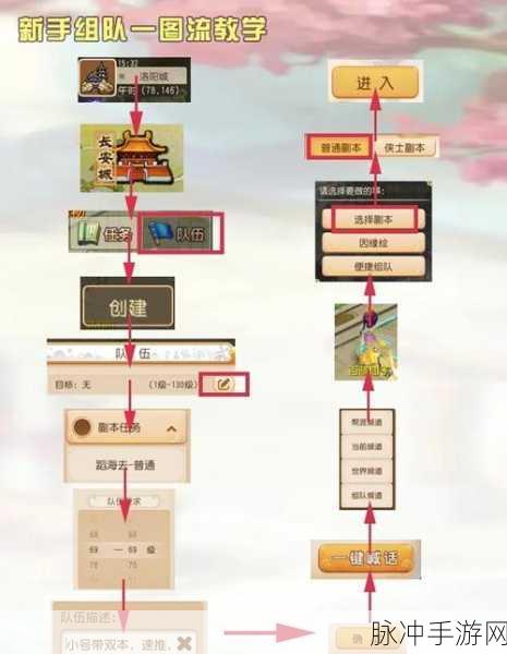 梦幻西游手游五开铁三角阵容深度分析与搭配指南