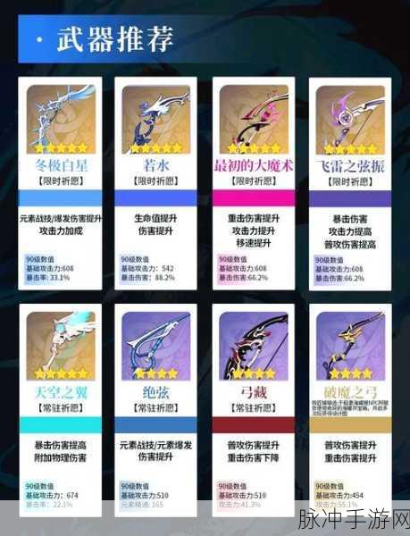 原神达达利亚武器选择全攻略,精准解析与推荐