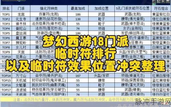 2025年梦幻西游手游普陀门派宝石搭配深度攻略