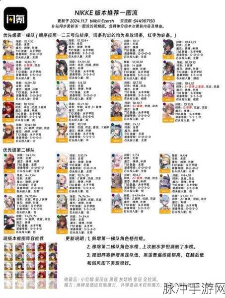 暗黑黎明新纪元,揭秘佣兵狩猎神布兰十级进阶装备革新详情
