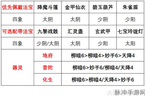 2025年梦幻西游手游普陀门派宝石搭配深度攻略