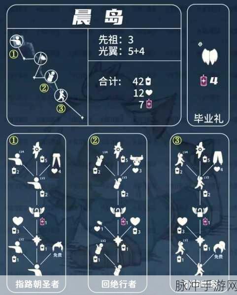 光遇×狼人杀联动惊喜揭秘,专属物品兑换全攻略