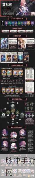 崩坏星穹铁道艾丝妲角色深度剖析与实战攻略
