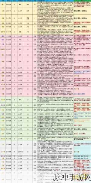 少年三国志2军师技能全攻略，如何轻松掌握并提升