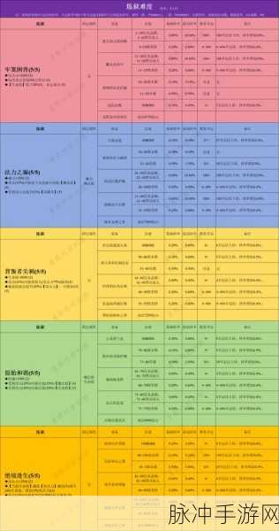 深入贪婪洞窟,冷狐修改版最新攻略指南