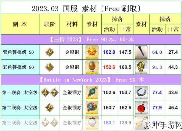FGO国服梅林UP时间详解,历史复刻与未来预测全攻略