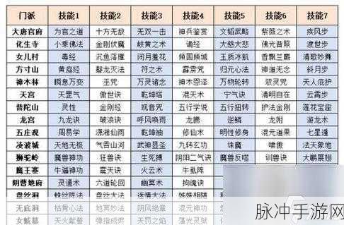 梦幻西游手游太极护法深度解析，技能搭配与实战应用