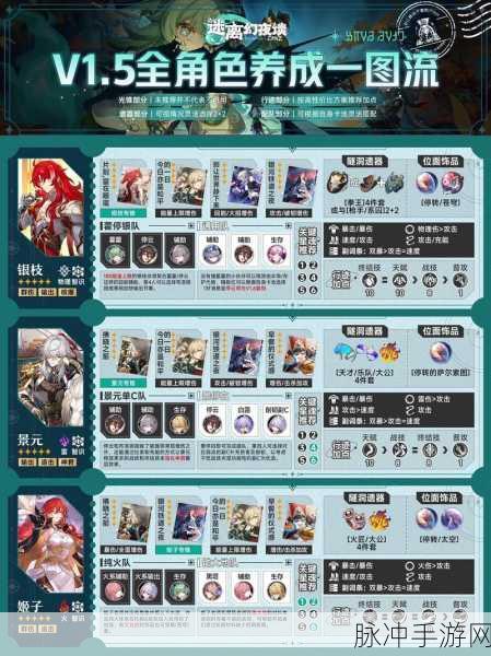 崩坏星穹铁道冰系角色配队攻略,冰系角色队伍构建与实战应用详解