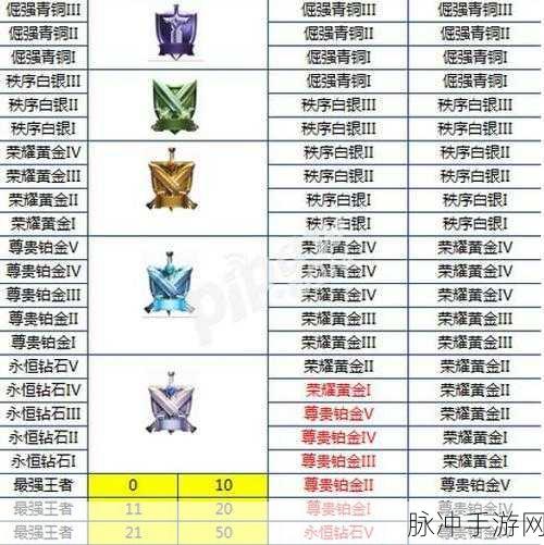 王者荣耀新赛季段位掉落规则全解析