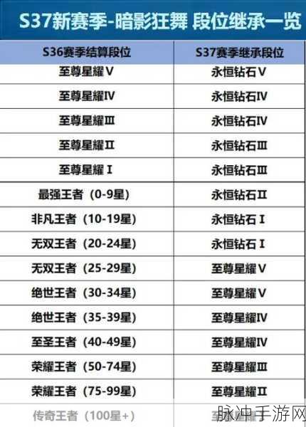 王者荣耀新赛季段位掉落规则全解析