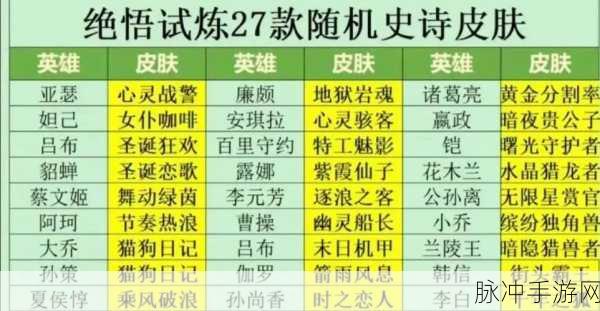 王者荣耀五五快乐团战皮肤宝箱奖励全解析