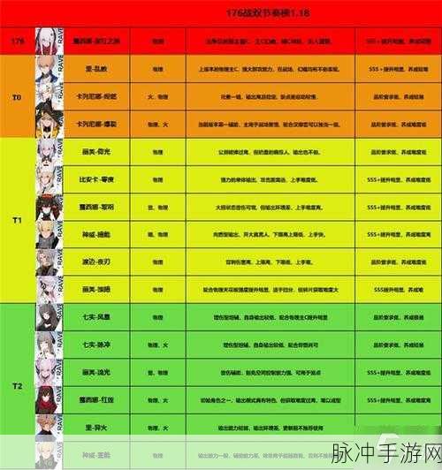 妙奇星球海洋星角色强度深度解析与排行榜权威分享