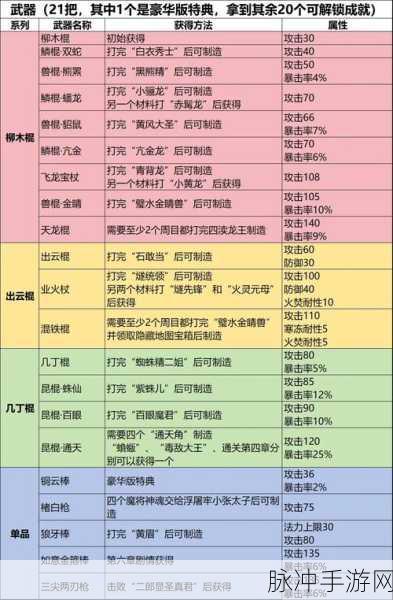 黑神话，悟空业火杖获取方法全解析及详尽攻略指南