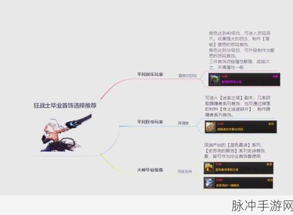 DNF85版本狂战堆冰强首饰与左右槽选择全解析