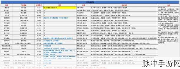 武林外传手游礼包大全深度解析与攻略指南