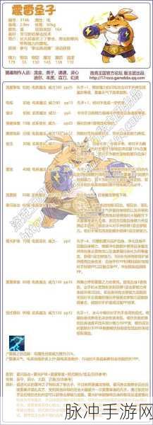 洛克王国手游,电系宠物强者盘点与配招攻略