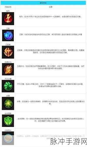LOL手游深度攻略，揭秘符文与天赋的奥秘