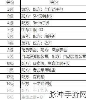 文明重启，全面解析工具与道具制作配方