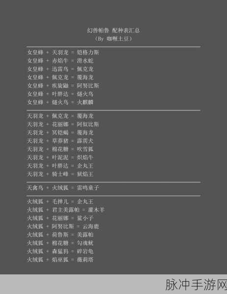 幻兽帕鲁深度攻略,皮皮鸡合成公式及全面解析