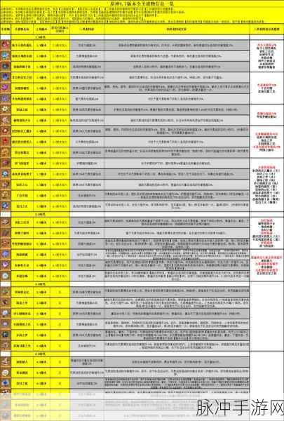 原神玩家必备,圣遗物辨识秘籍,全面解析基础知识与品质鉴别技巧