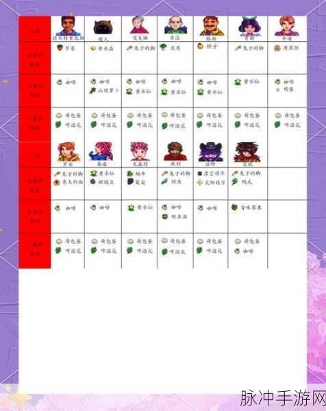 星露谷物语手游攻略,全面解析小孩好感度提升与高效资源管理