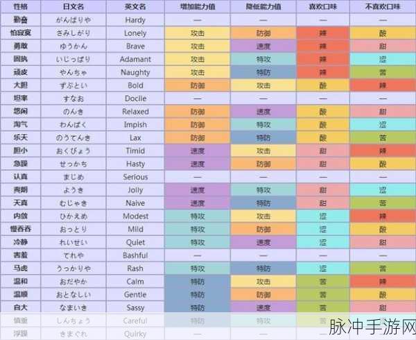 口袋妖怪复刻深度攻略，雷电兽种族值全解析